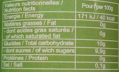 Boisson à Base De Jus De Goyave